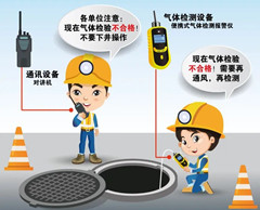 梓潼有限空间安全作业操作规程
